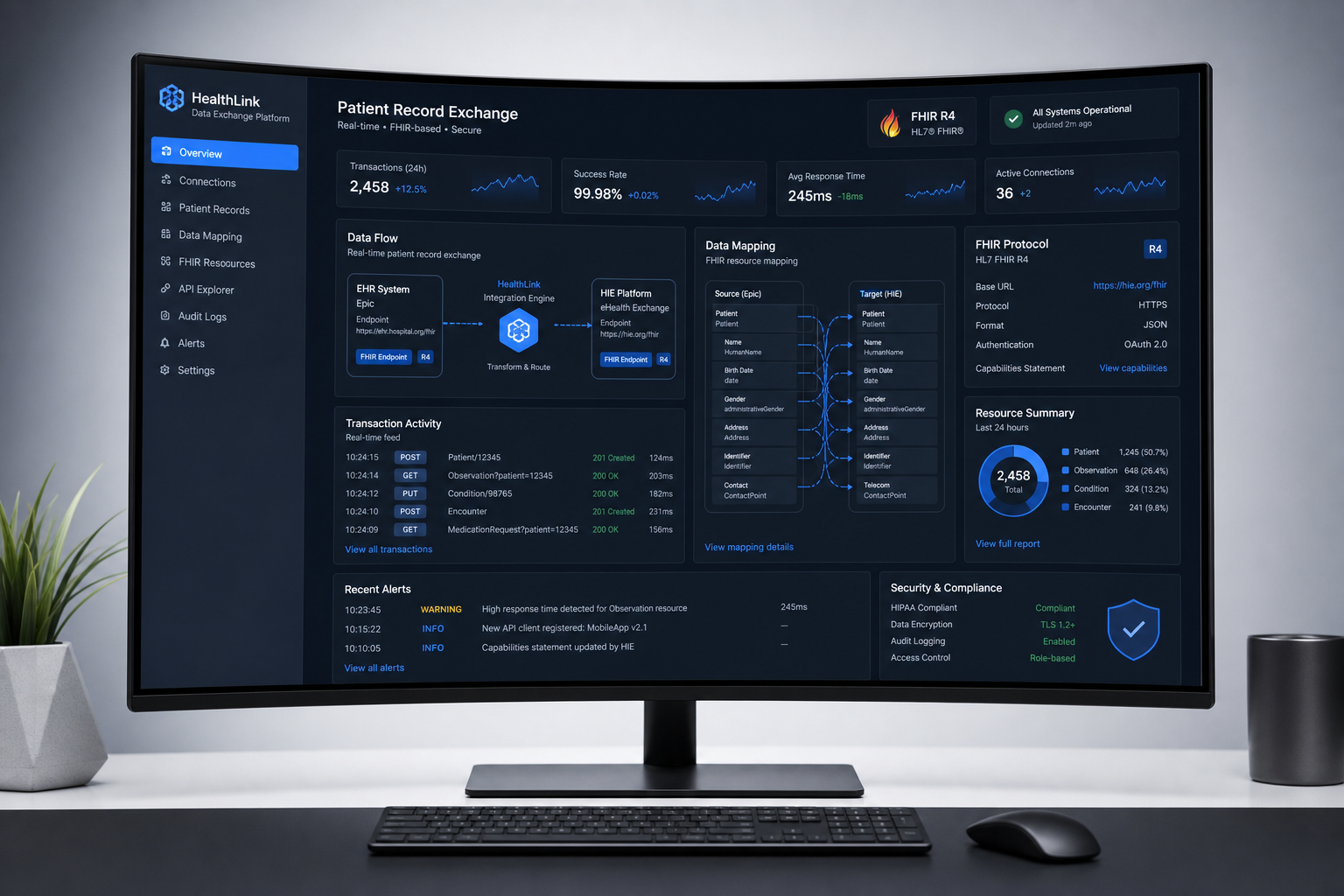 Healthcare FHIR API data exchange dashboard